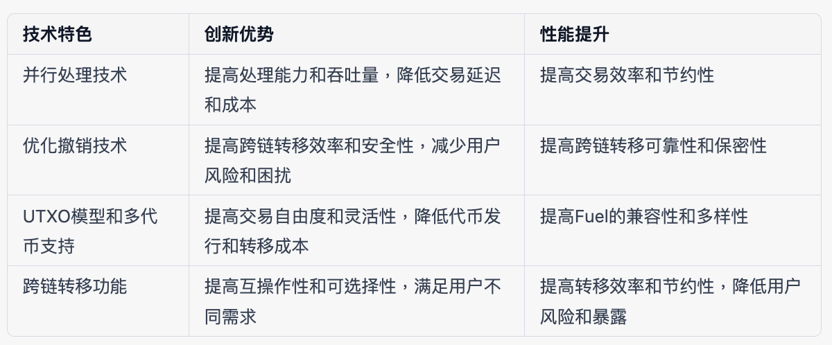 一文<strong></p>
<p>p2p合约</strong>了解模块化公链：模块化执行层能的通用之路