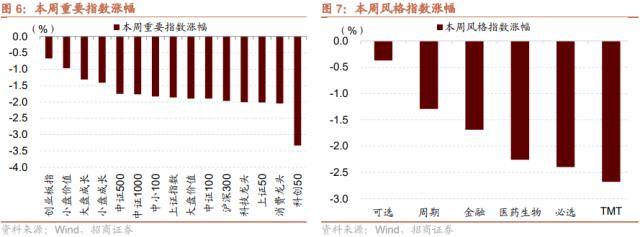 招商策略：低社融叠加低通胀<strong></p>
<p>p2p官网</strong>，A股如何演绎？