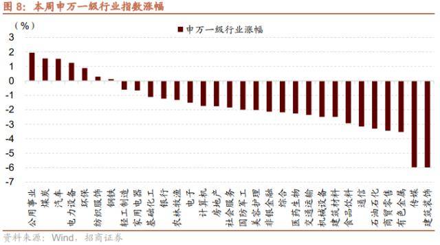 招商策略：低社融叠加低通胀<strong></p>
<p>p2p官网</strong>，A股如何演绎？