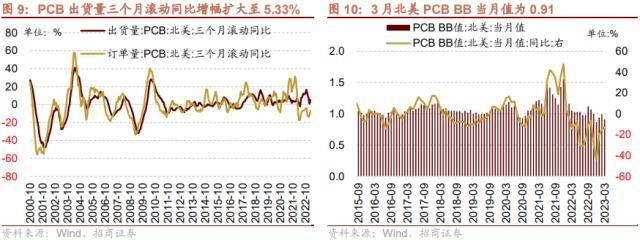 招商策略：低社融叠加低通胀<strong></p>
<p>p2p官网</strong>，A股如何演绎？