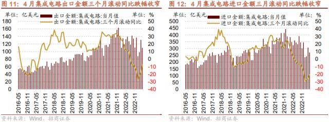 招商策略：低社融叠加低通胀<strong></p>
<p>p2p官网</strong>，A股如何演绎？