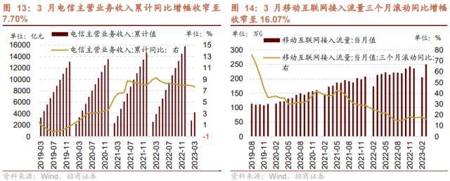 招商策略：低社融叠加低通胀<strong></p>
<p>p2p官网</strong>，A股如何演绎？