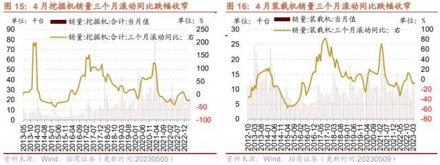 招商策略：低社融叠加低通胀<strong></p>
<p>p2p官网</strong>，A股如何演绎？