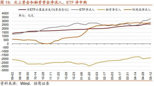 招商策略：低社融叠加低通胀<strong></p>
<p>p2p官网</strong>，A股如何演绎？