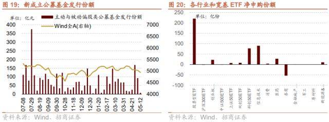 招商策略：低社融叠加低通胀<strong></p>
<p>p2p官网</strong>，A股如何演绎？