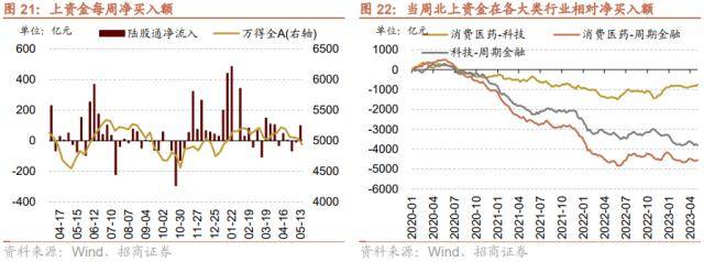 招商策略：低社融叠加低通胀<strong></p>
<p>p2p官网</strong>，A股如何演绎？