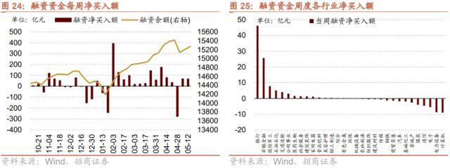 招商策略：低社融叠加低通胀<strong></p>
<p>p2p官网</strong>，A股如何演绎？