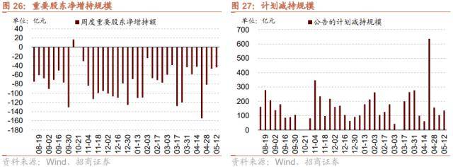招商策略：低社融叠加低通胀<strong></p>
<p>p2p官网</strong>，A股如何演绎？