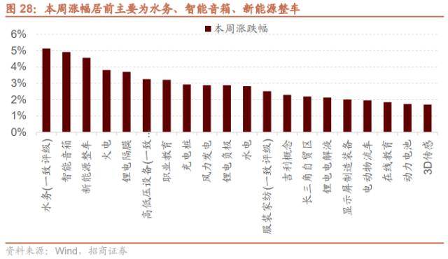 招商策略：低社融叠加低通胀<strong></p>
<p>p2p官网</strong>，A股如何演绎？