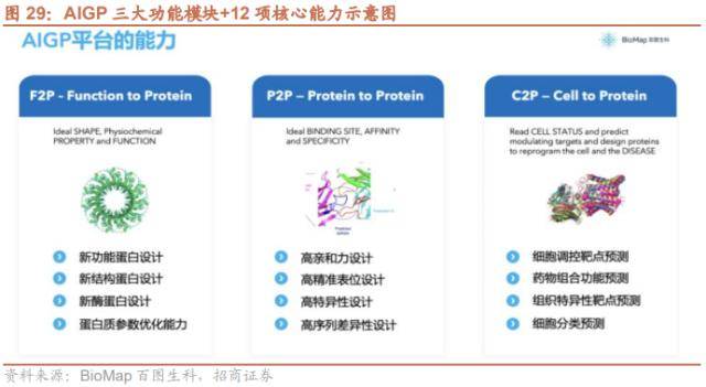 招商策略：低社融叠加低通胀<strong></p>
<p>p2p官网</strong>，A股如何演绎？