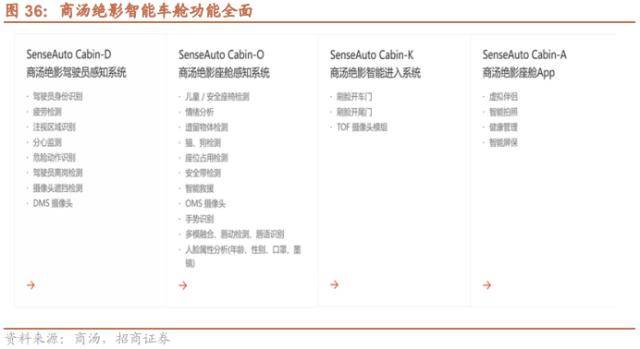 招商策略：低社融叠加低通胀<strong></p>
<p>p2p官网</strong>，A股如何演绎？