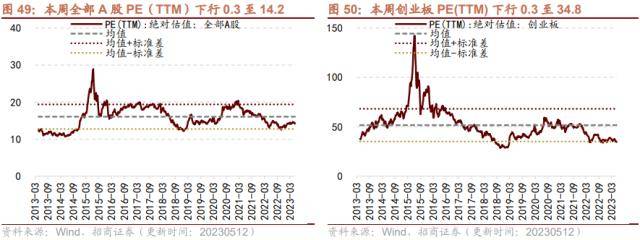 招商策略：低社融叠加低通胀<strong></p>
<p>p2p官网</strong>，A股如何演绎？