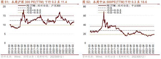招商策略：低社融叠加低通胀<strong></p>
<p>p2p官网</strong>，A股如何演绎？