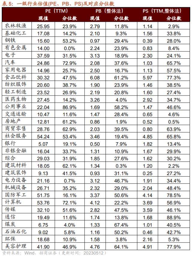 招商策略：低社融叠加低通胀<strong></p>
<p>p2p官网</strong>，A股如何演绎？