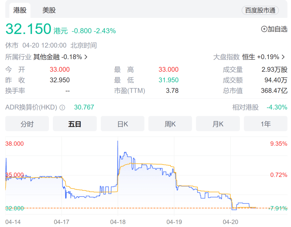 陆金所登陆港股<strong></p>
<p>p2p官网</strong>，小微金融是个好生意吗？