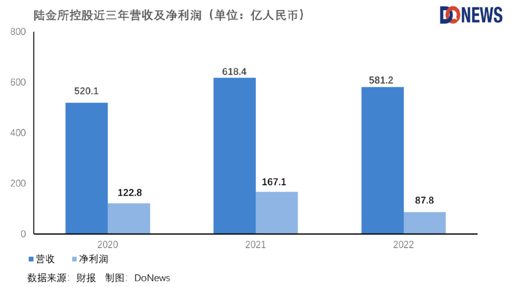 陆金所登陆港股<strong></p>
<p>p2p官网</strong>，小微金融是个好生意吗？