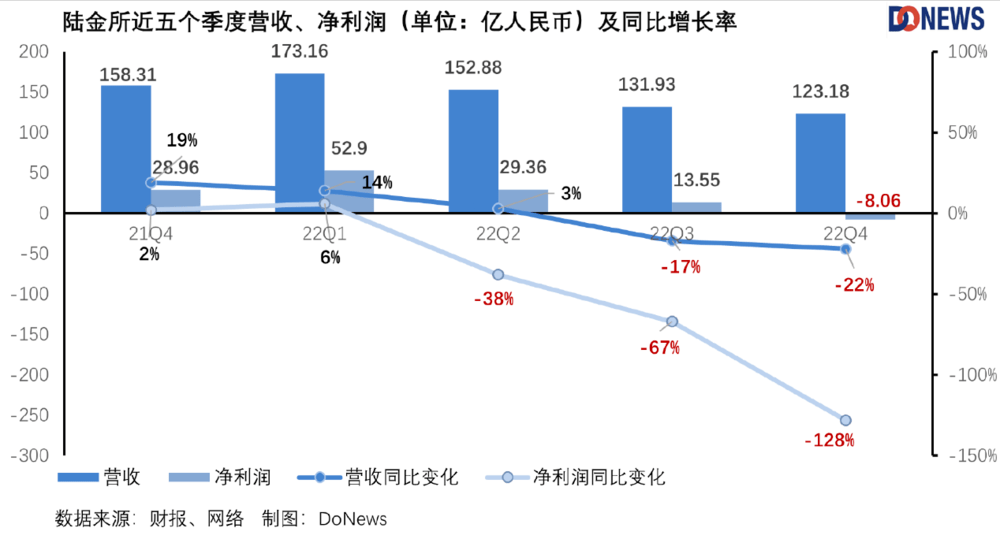 陆金所登陆港股<strong></p>
<p>p2p官网</strong>，小微金融是个好生意吗？