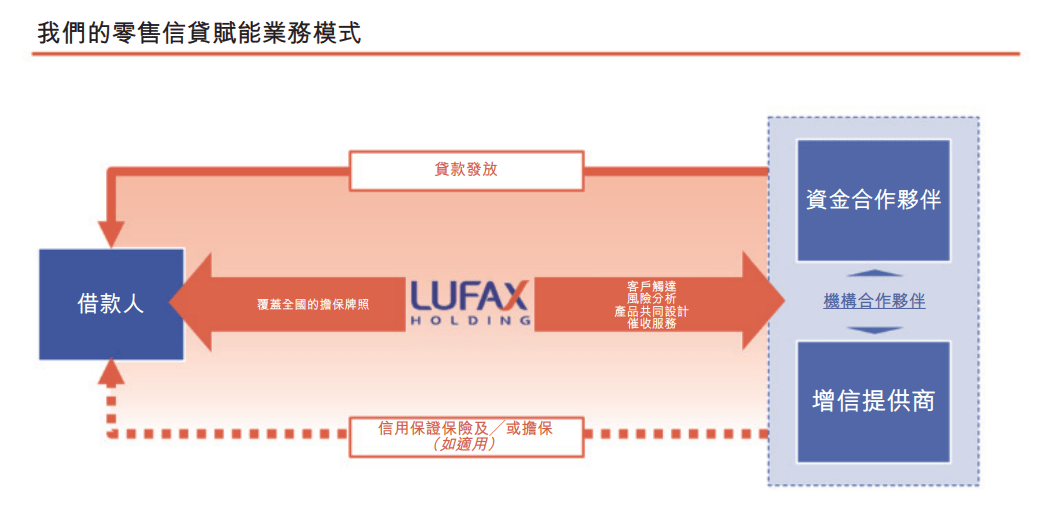 陆金所登陆港股<strong></p>
<p>p2p官网</strong>，小微金融是个好生意吗？