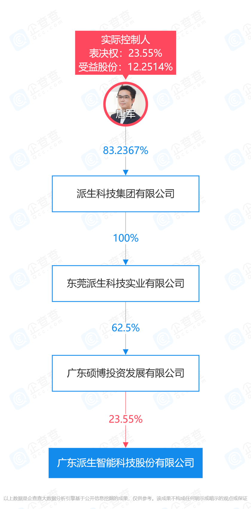 26岁花213万拍下史玉柱午餐<strong></p>
<p>p2p官网</strong>，29岁位列福布斯精英榜，昔日千亿平台董事长获刑20年...