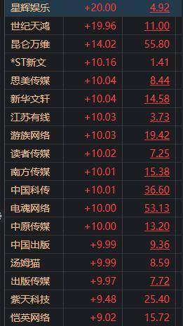 涉嫌虚假宣传<strong></p>
<p>p2p官网</strong>！李佳琦、刘畊宏等5位主播被点名；天美将暂缓NXS项目？腾讯回应；布基纳法索一村庄遭袭击