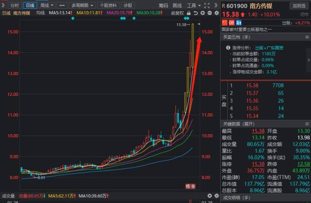 涉嫌虚假宣传<strong></p>
<p>p2p官网</strong>！李佳琦、刘畊宏等5位主播被点名；天美将暂缓NXS项目？腾讯回应；布基纳法索一村庄遭袭击