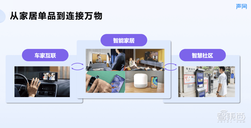 把实时音视频装进智能家居<strong></p>
<p>p2p官网</strong>，“真互动”时代来了！