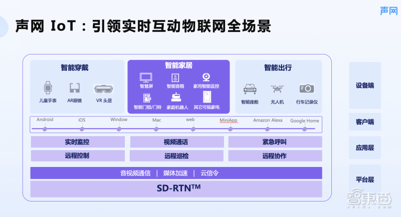 把实时音视频装进智能家居<strong></p>
<p>p2p官网</strong>，“真互动”时代来了！