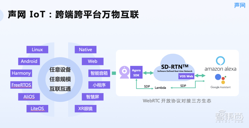 把实时音视频装进智能家居<strong></p>
<p>p2p官网</strong>，“真互动”时代来了！