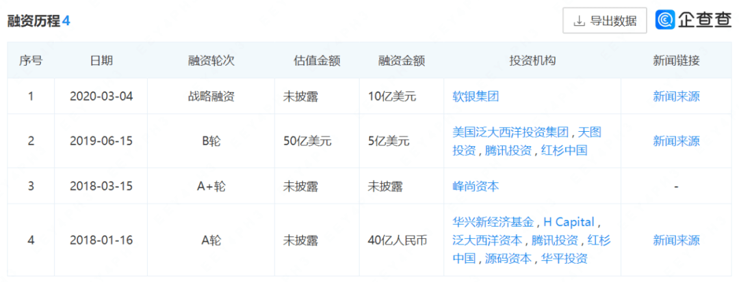 460亿“富二代”要上市<strong></p>
<p>p2p官网</strong>了
