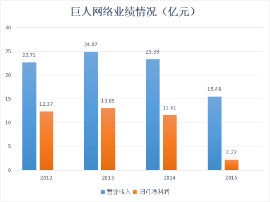 十六年了<strong></p>
<p>p2p官网</strong>，巨人史玉柱为何还在“征途”？