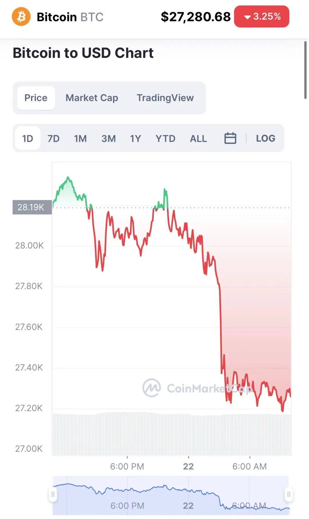 惊雷<strong></p>
<p>p2p交易平台</strong>！7万人一夜爆仓