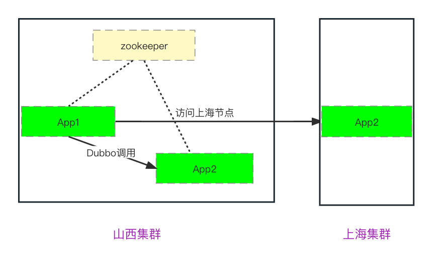 全国首个政企采购云平台：政采云的混合云跨网方案实践