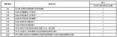 湖南梦洁家纺股份有限公司2022年度报告摘要