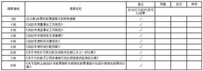 湖南梦洁家纺股份有限公司2022年度报告摘要