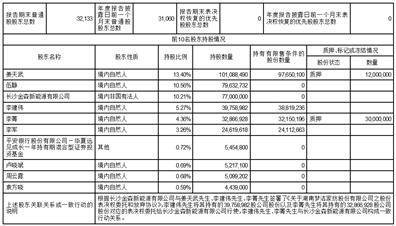 湖南梦洁家纺股份有限公司2022年度报告摘要