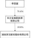 湖南梦洁家纺股份有限公司2022年度报告摘要