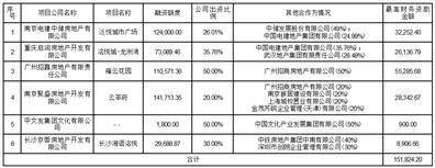 南国置业股份有限公司 第六届监事会第三次会议决议公告