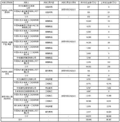 南国置业股份有限公司 第六届监事会第三次会议决议公告