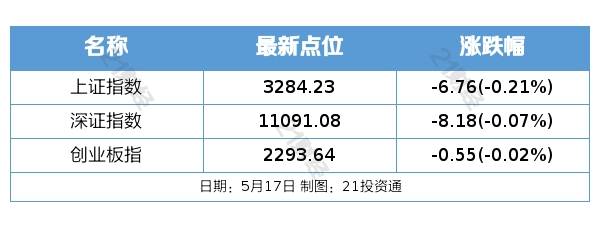 盘前情报丨人民币对美元年内首次破“7”<strong></p>
<p>火币网期货</strong>，专家认为符合双向波动趋势；腾讯控股第一季度调整后净利润同比增长27%