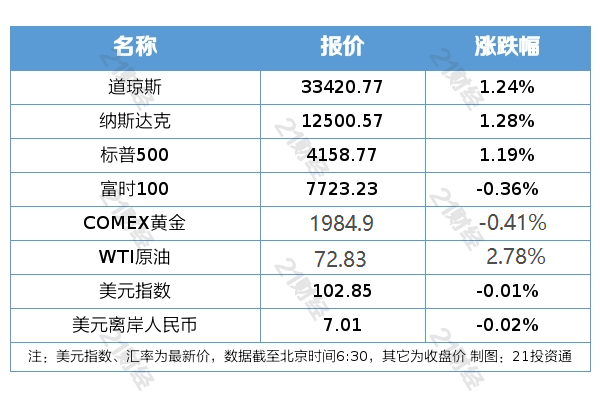 盘前情报丨人民币对美元年内首次破“7”<strong></p>
<p>火币网期货</strong>，专家认为符合双向波动趋势；腾讯控股第一季度调整后净利润同比增长27%