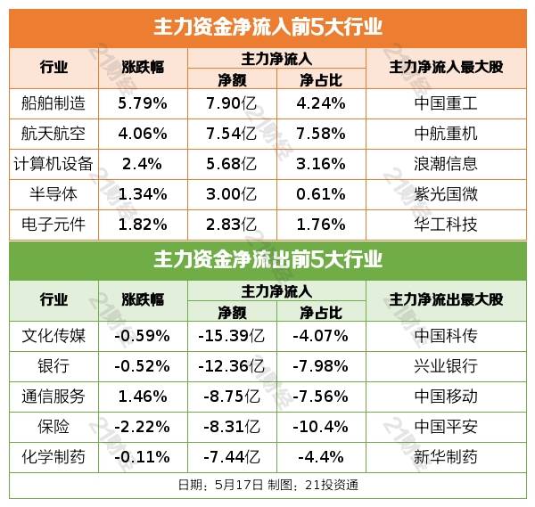 盘前情报丨人民币对美元年内首次破“7”<strong></p>
<p>火币网期货</strong>，专家认为符合双向波动趋势；腾讯控股第一季度调整后净利润同比增长27%