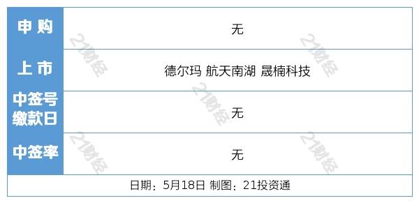 盘前情报丨人民币对美元年内首次破“7”<strong></p>
<p>火币网期货</strong>，专家认为符合双向波动趋势；腾讯控股第一季度调整后净利润同比增长27%