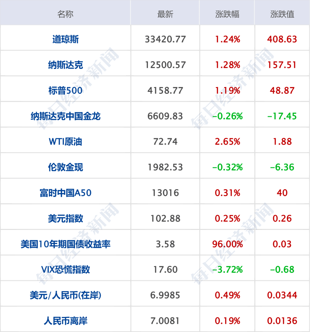 早财经丨日本股市创近33年新高；徐翔一方投反对票<strong></p>
<p>火币网期货</strong>，华丽家族议案全被否；国资委原副部级干部骆玉林被查