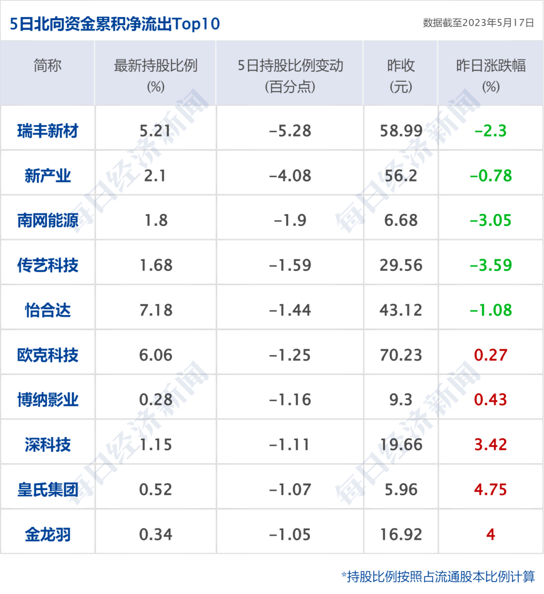 早财经丨日本股市创近33年新高；徐翔一方投反对票<strong></p>
<p>火币网期货</strong>，华丽家族议案全被否；国资委原副部级干部骆玉林被查