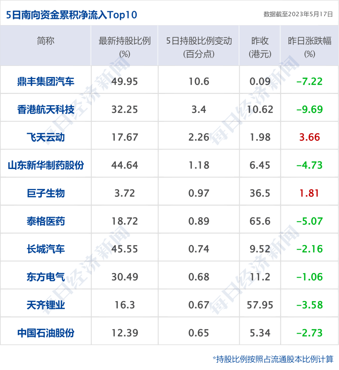 早财经丨日本股市创近33年新高；徐翔一方投反对票<strong></p>
<p>火币网期货</strong>，华丽家族议案全被否；国资委原副部级干部骆玉林被查