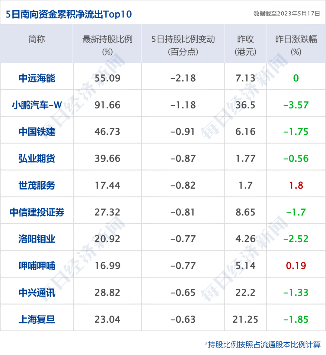 早财经丨日本股市创近33年新高；徐翔一方投反对票<strong></p>
<p>火币网期货</strong>，华丽家族议案全被否；国资委原副部级干部骆玉林被查