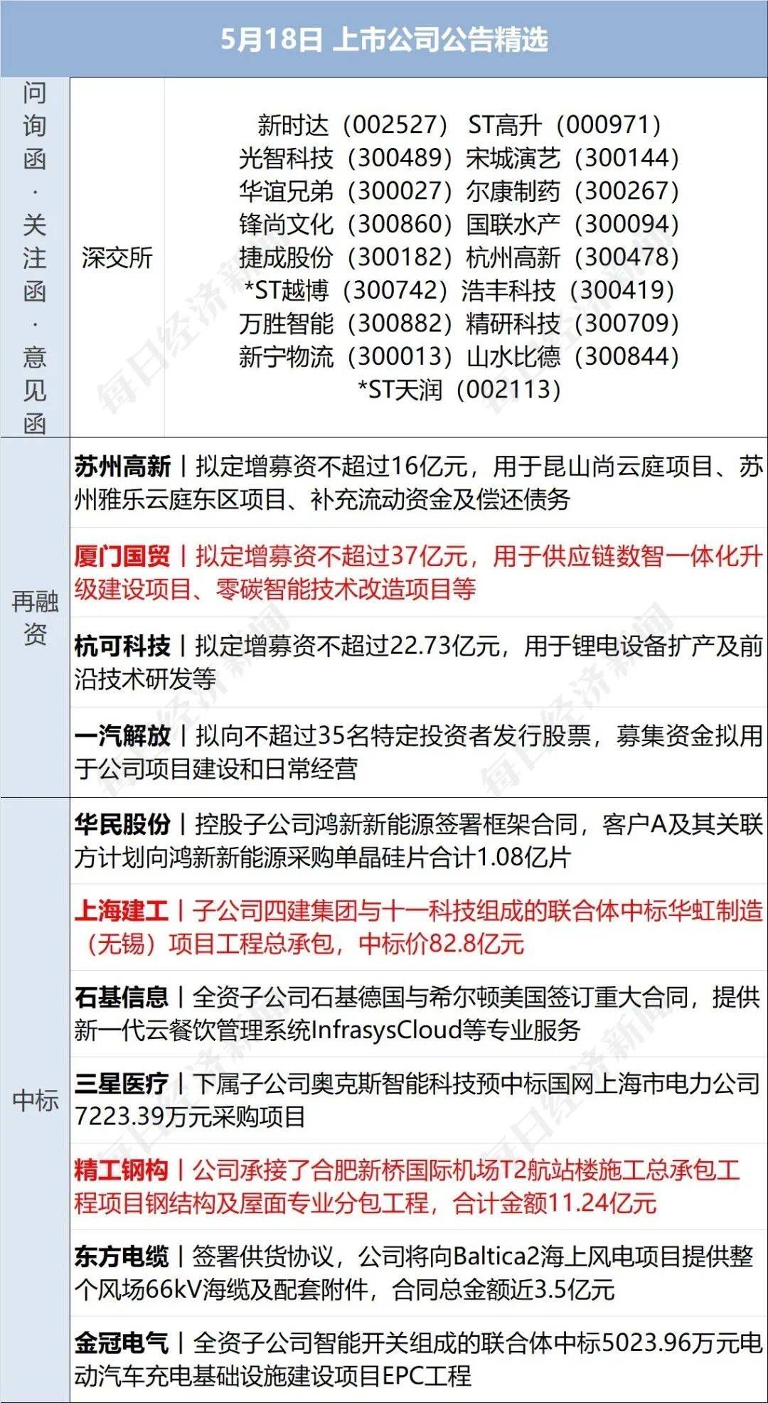 早财经丨日本股市创近33年新高；徐翔一方投反对票<strong></p>
<p>火币网期货</strong>，华丽家族议案全被否；国资委原副部级干部骆玉林被查