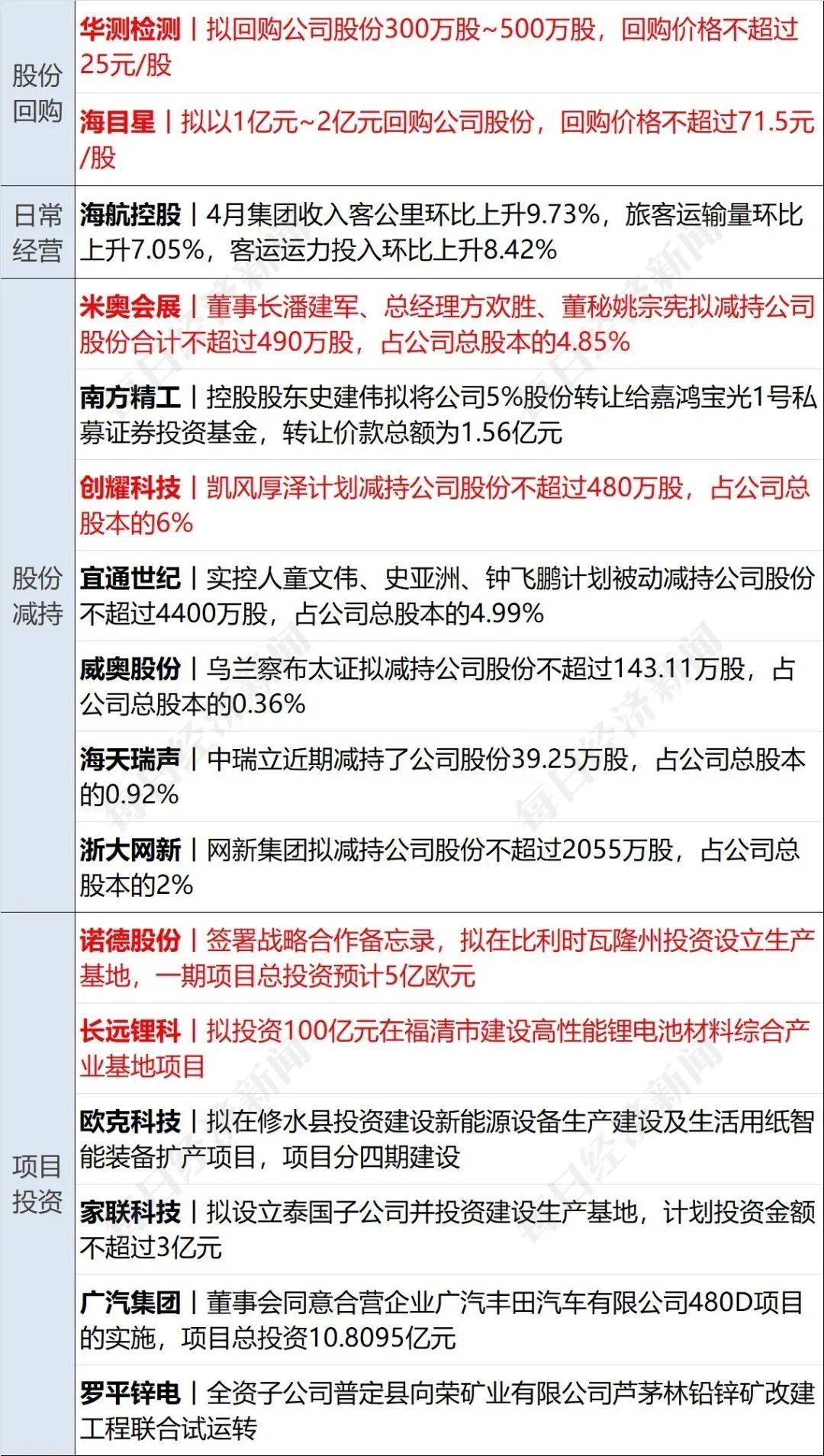 早财经丨日本股市创近33年新高；徐翔一方投反对票<strong></p>
<p>火币网期货</strong>，华丽家族议案全被否；国资委原副部级干部骆玉林被查