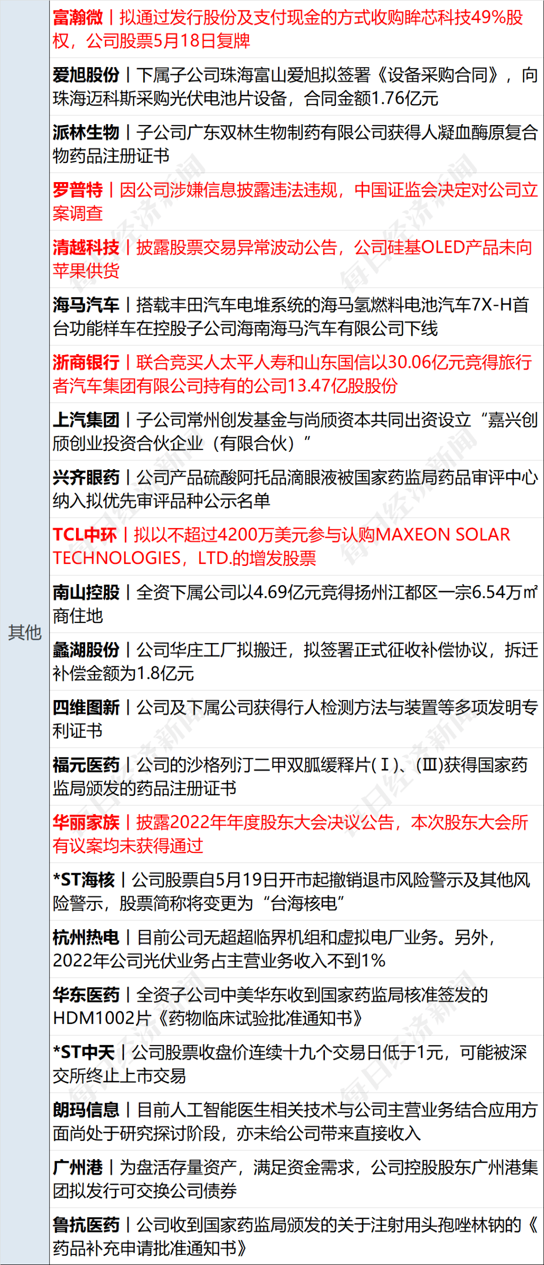 早财经丨日本股市创近33年新高；徐翔一方投反对票<strong></p>
<p>火币网期货</strong>，华丽家族议案全被否；国资委原副部级干部骆玉林被查