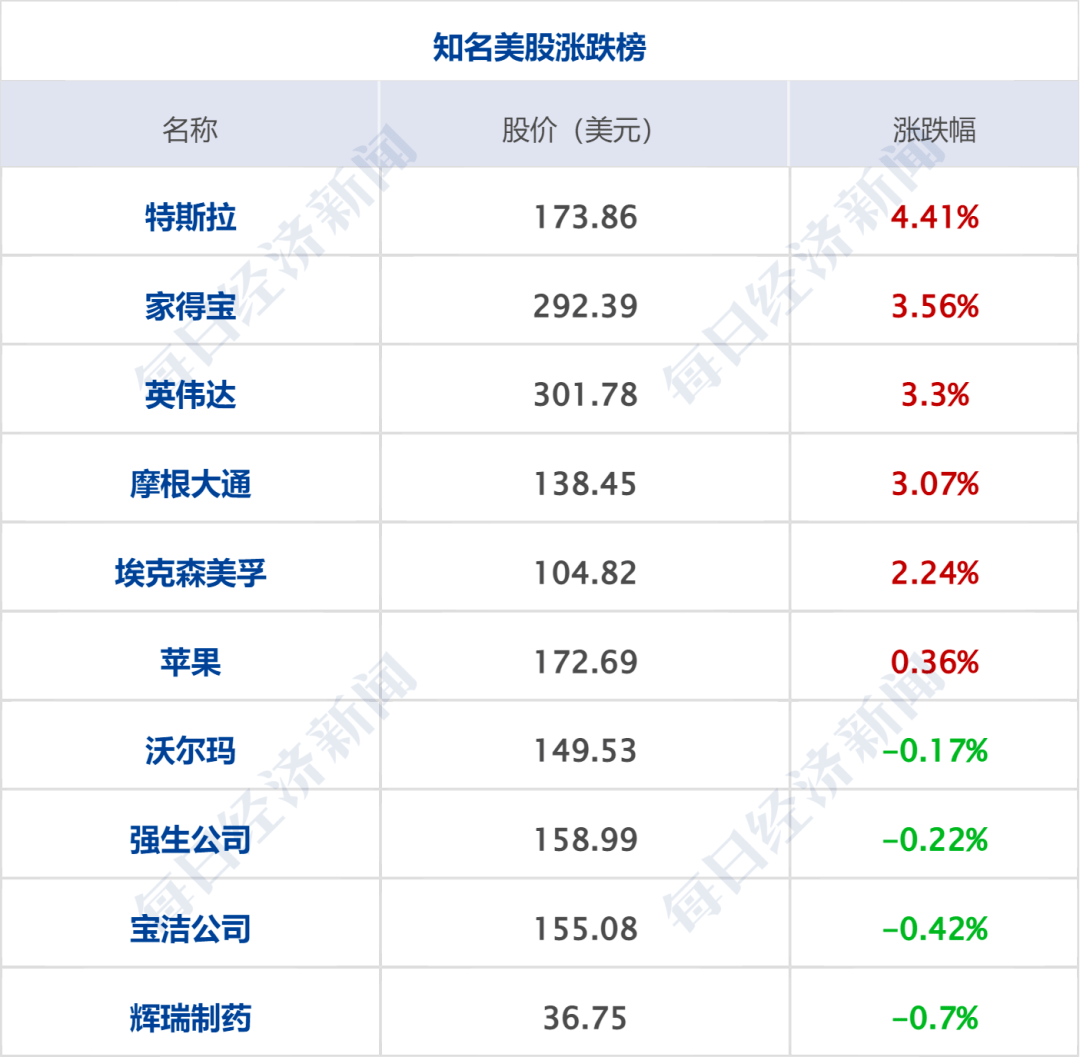 早财经丨日本股市创近33年新高；徐翔一方投反对票<strong></p>
<p>火币网期货</strong>，华丽家族议案全被否；国资委原副部级干部骆玉林被查